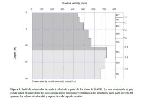 MASW Naves Choluteca