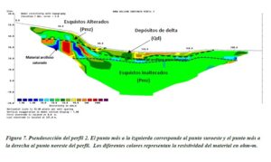 Perfil TM Relleno Sanitario OMOA