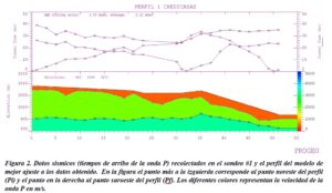 Refracción Sísmica Miraflores