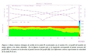 Refracción Sísmica Naves Choluteca